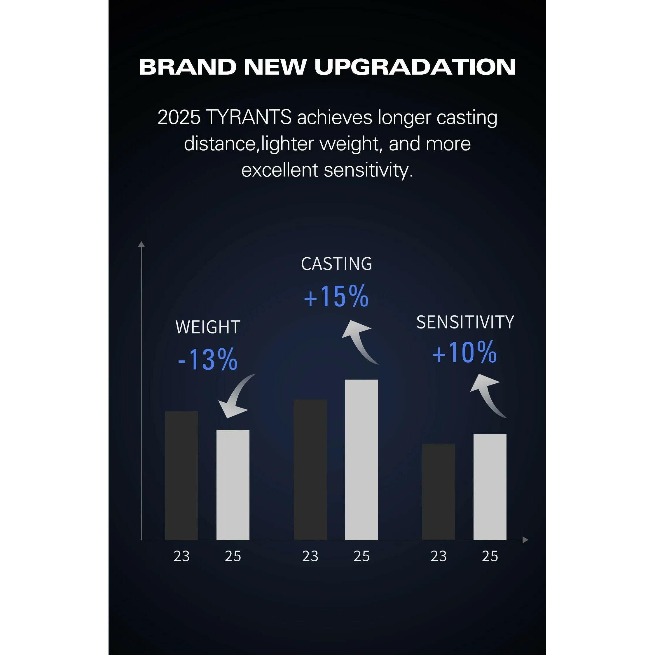 All Rounder Rod & Reel Bass Combo