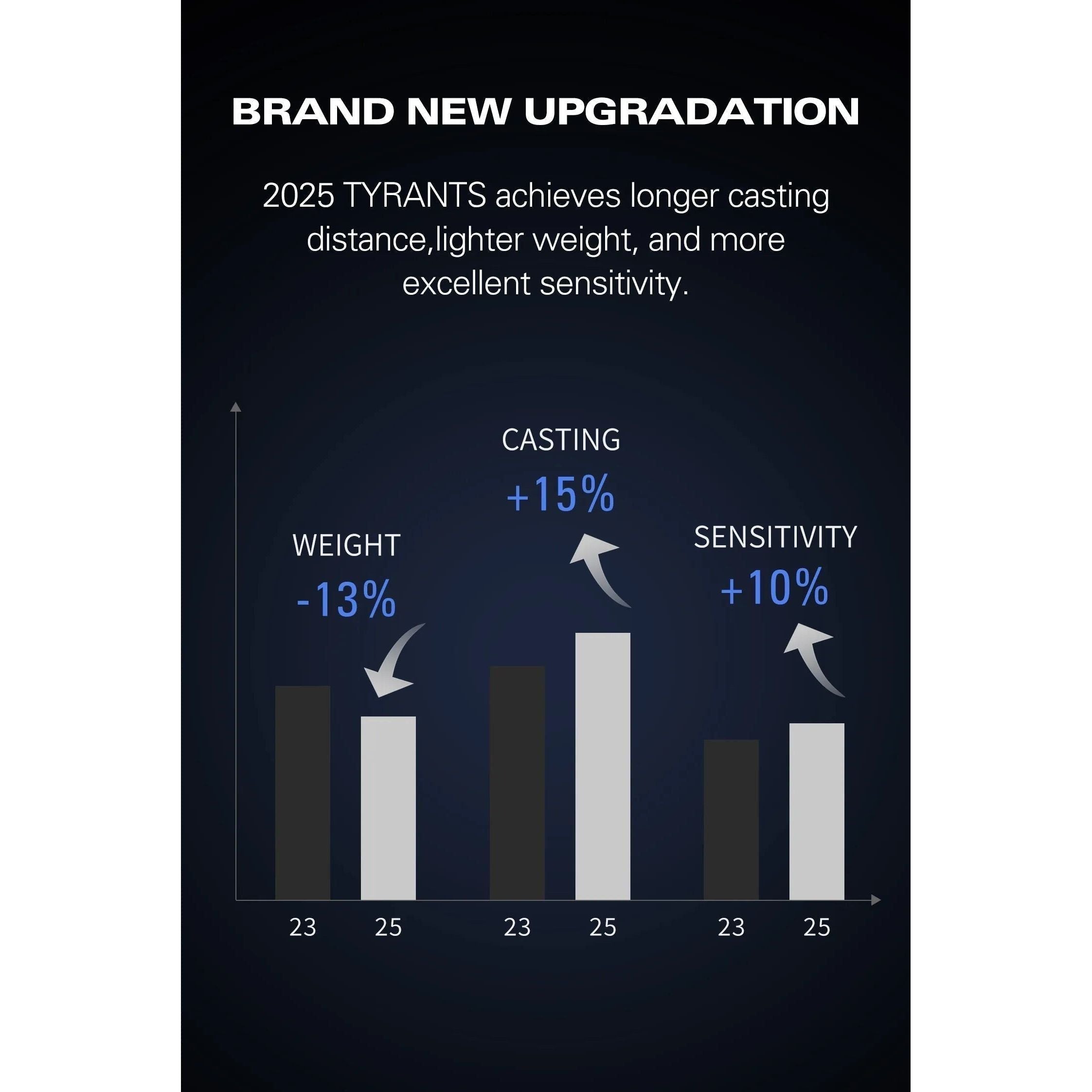 Estuary Rod & Reel Bass Combo - Bass Lures UK