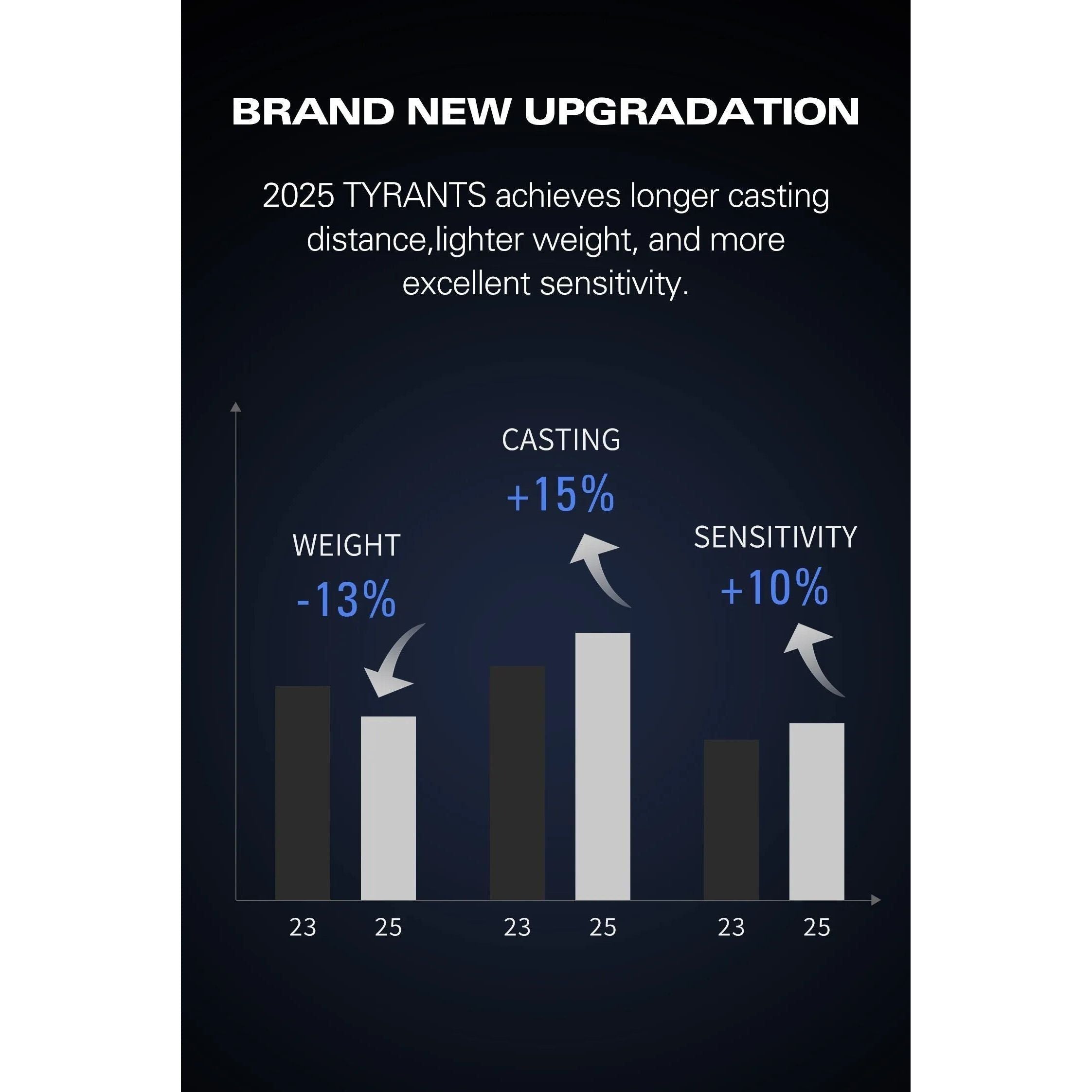 Close Quarter Rod and Reel Bass Combo | Bass Lures UK