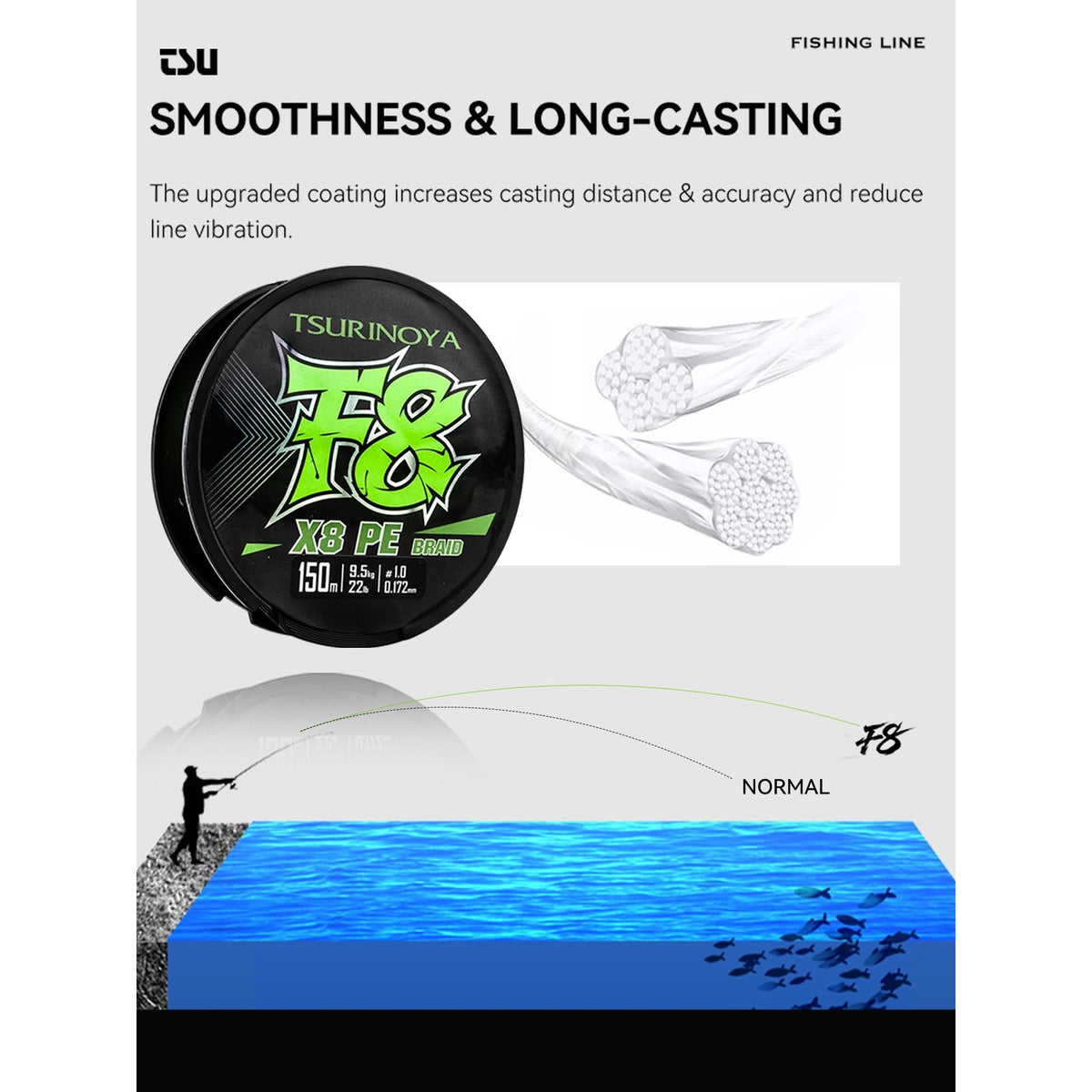 Fishing Braid Ultra Strength & Ultra Smooth 8 Braid PE Fishing Line