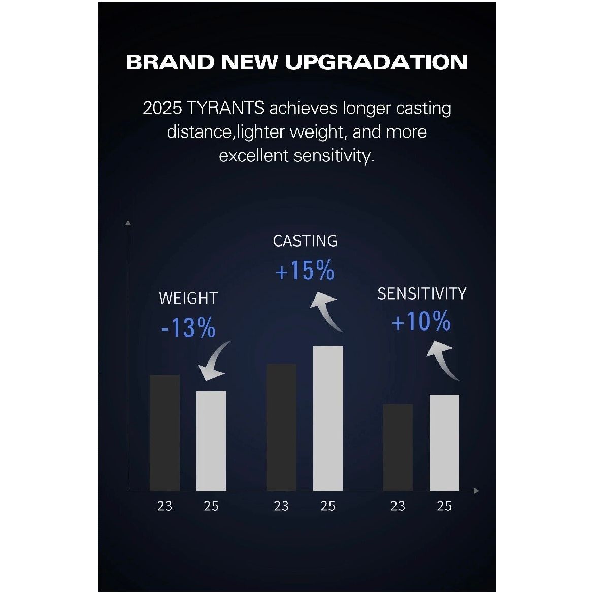 Surf Rod & Reel Bass Combo