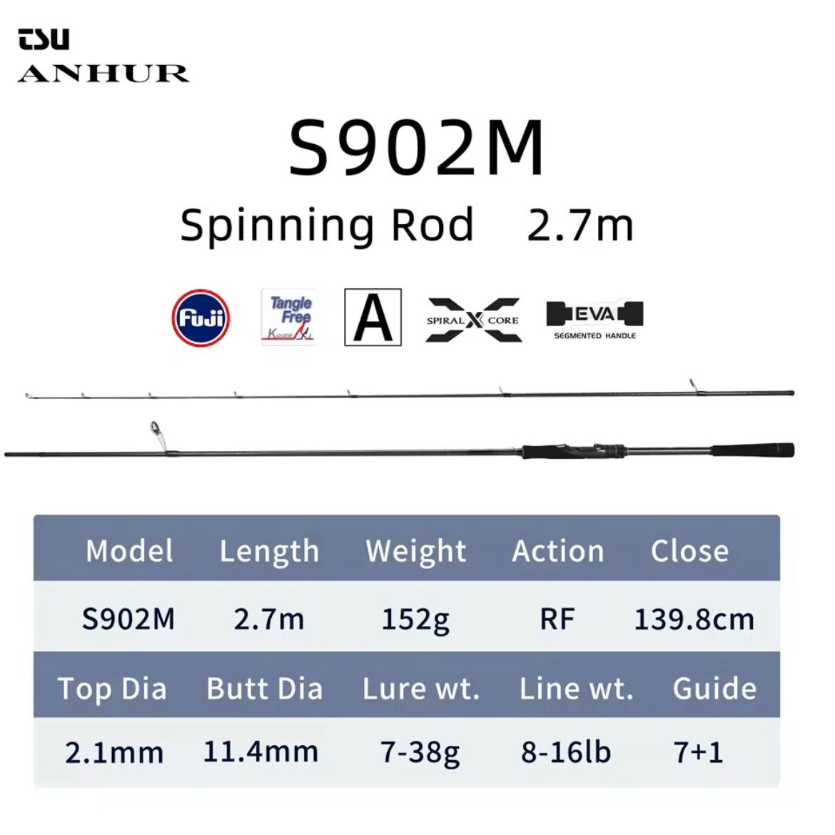 Open Water Rod & Reel Bass Combo