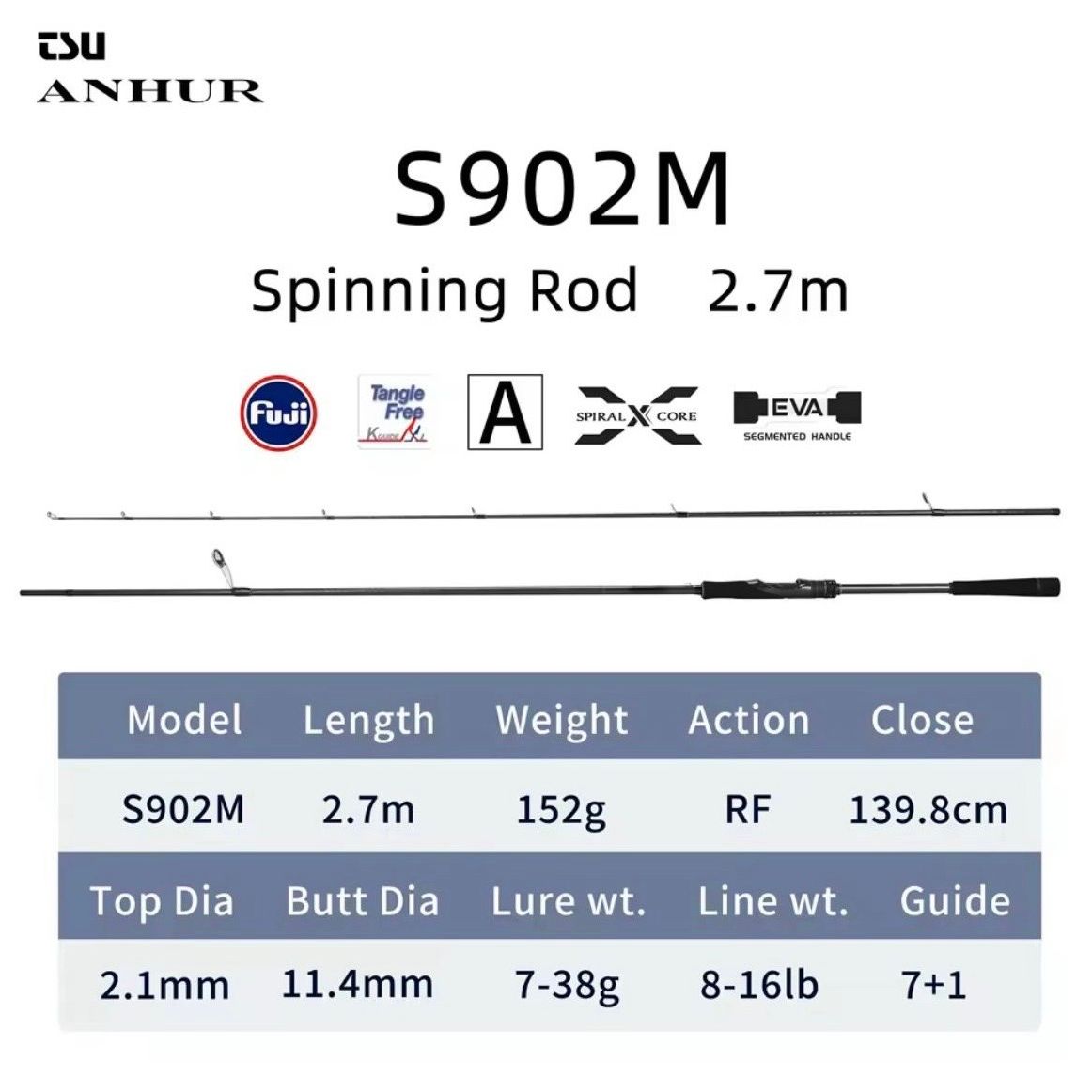 Tyrants Bass Rod Range