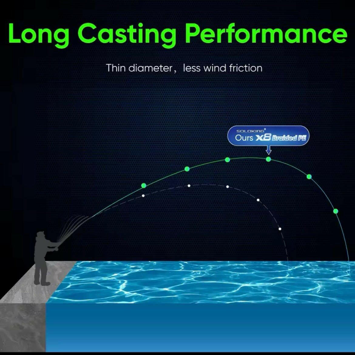 Fishing Braid Ultra Strength & Ultra Smooth x8 PE Blue & Green Fishing Line - Bass Lures UK