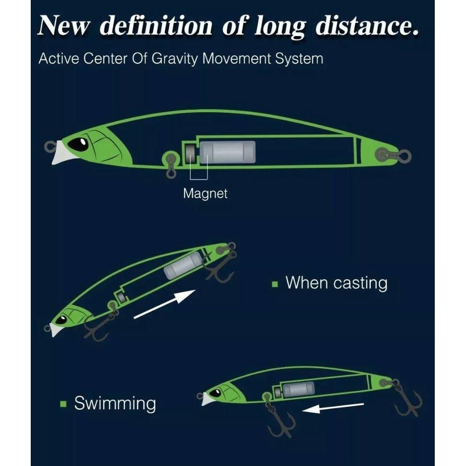 Medium & Small Sub Surface Ranger 0.5m Bass Lure - Bass Lures UK